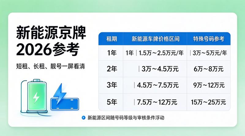 2026年新能源政策变化