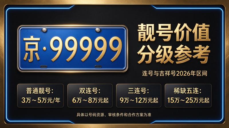 2026年京牌指标最新价格走势图